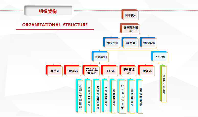 組織機(jī)構(gòu).png